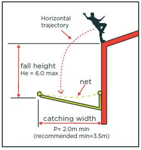 safety net installation requirements